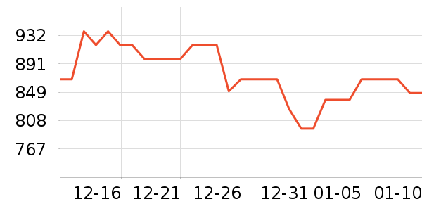 ���ϴ��׾���ʷ�۸�