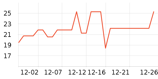 ���������������ʷ�۸�