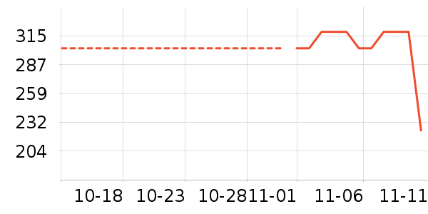 ������ʷ�۸�