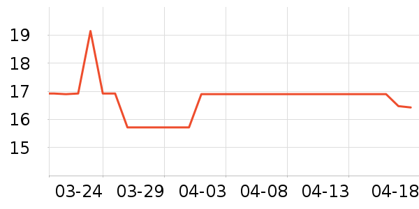 è��������Ʒ��ʷ�۸�