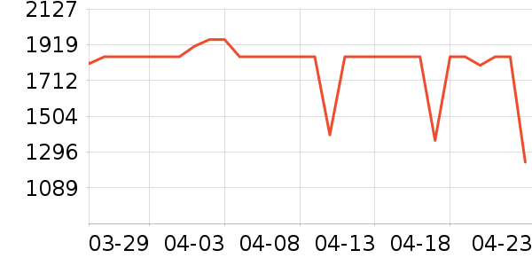 ������ˮ����ʷ�۸�