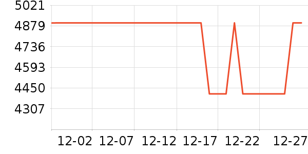 �ղ��������ʷ�۸�