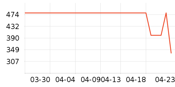 ���ߴ���ʷ�۸�