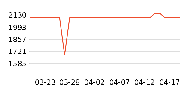 ��Ϊƽ�������ʷ�۸�