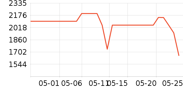 ��Ϊƽ�������ʷ�۸�