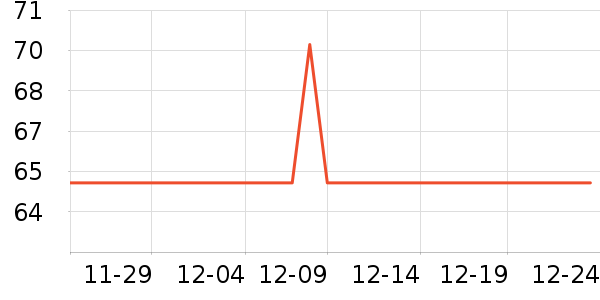 ʳ�ߵ����Ʒ��ʷ�۸�