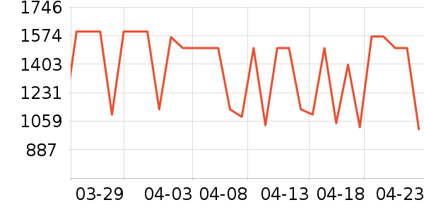 ������ˮ����ʷ�۸�