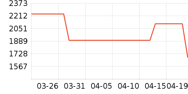ԭʼԭ�ز�����ʷ�۸�