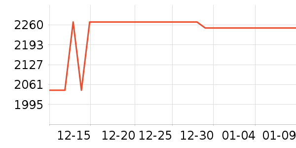 ��������/������ʷ�۸�