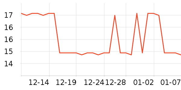 ��������;���ʷ�۸�