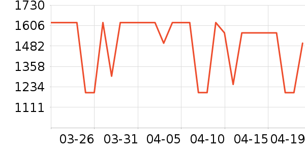 ����������������ʷ�۸�