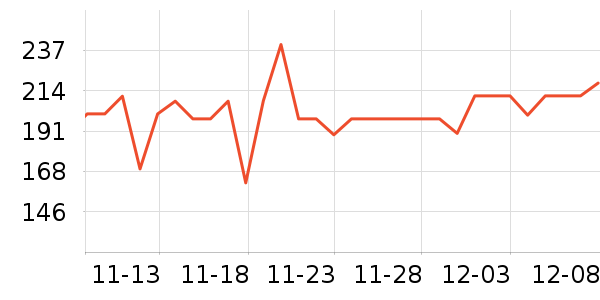 WARNKE VITALSTOFFEά//пʷ۸