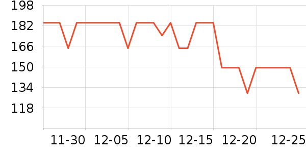 ���С��ͶӰ�����ʷ�۸�