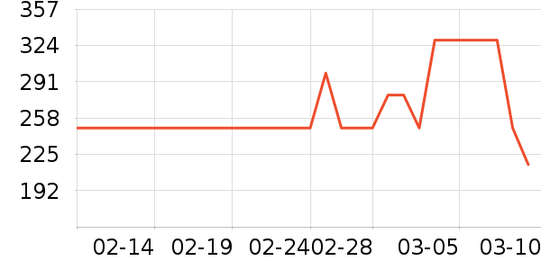 ����Ũ������ʷ�۸�