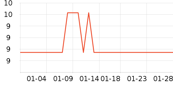 �ʽݱ����ǩ��ʷ�۸�