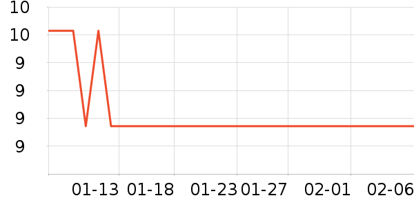 �ʽݱ����ǩ��ʷ�۸�