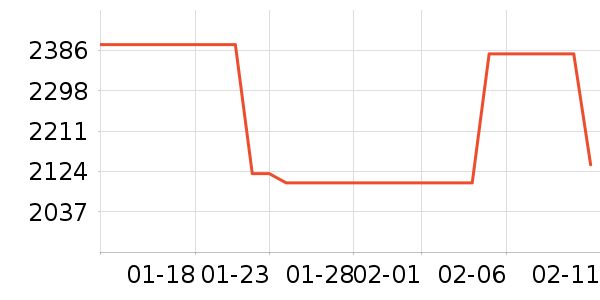 ������ǳ������Դ��ʷ�۸�