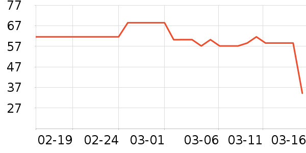 �������п���ʷ�۸�