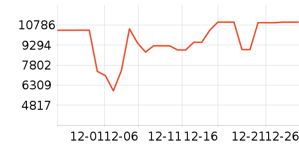 ����ϴ�»���ʷ�۸�