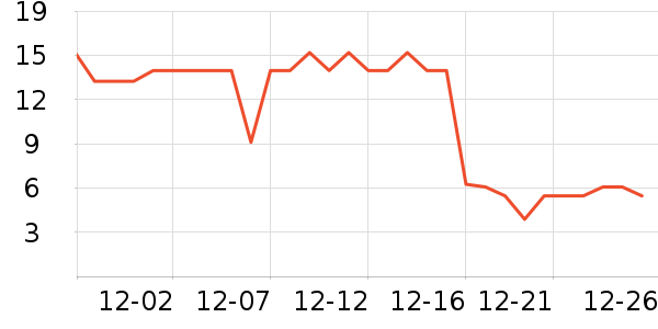 ɽ���ֻ������/��������ʷ�۸�