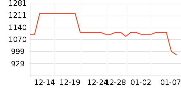 ��Ϊ����������ʷ�۸�