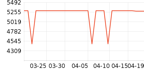 ��ʿͨ�յ���ʷ�۸�