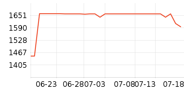 �ɾư׾���ʷ�۸�