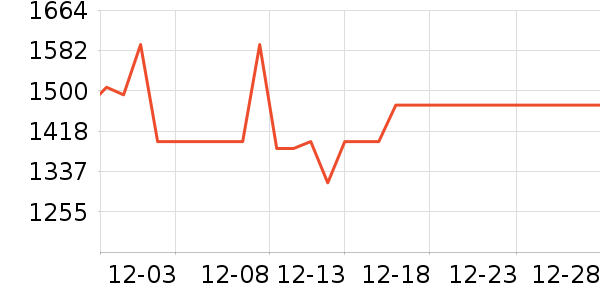 �ɾư׾���ʷ�۸�