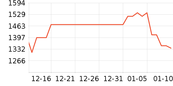 �ɾư׾���ʷ�۸�