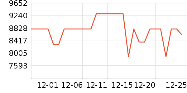 ��������յ���ʷ�۸�