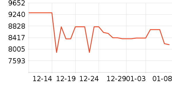 ��������յ���ʷ�۸�