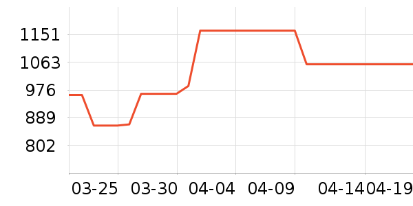 ���������ʷ�۸�