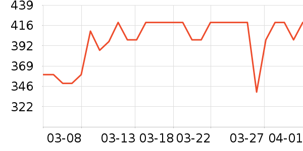 �űȻ滭������ʷ�۸�