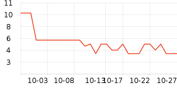 ��������������ʷ�۸�