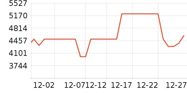 ϲ���Ŵ���ʷ�۸�