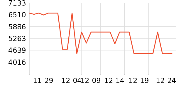 С�׿յ���ʷ�۸�