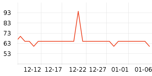 ʳ�ߵ����Ʒ��ʷ�۸�