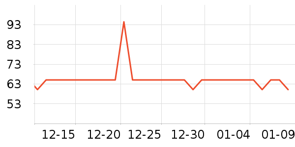 ʳ�ߵ����Ʒ��ʷ�۸�