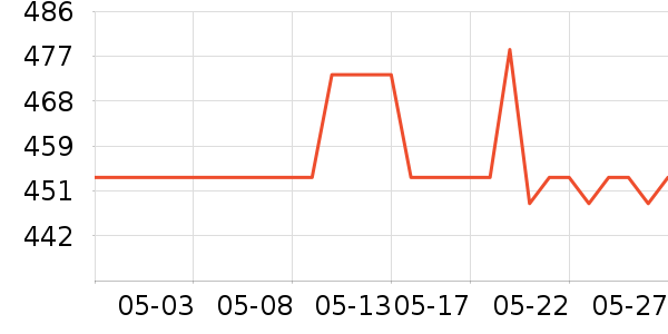 ������������ʷ�۸�