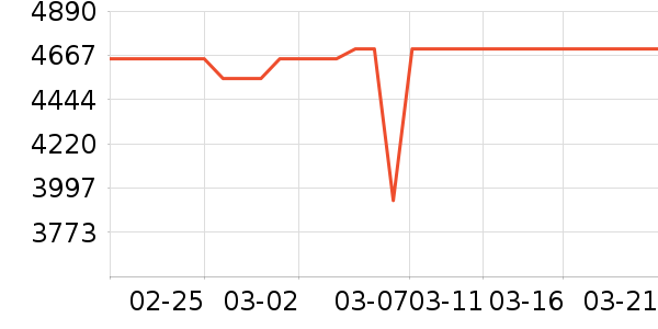 vivo�ֻ���ʷ�۸�