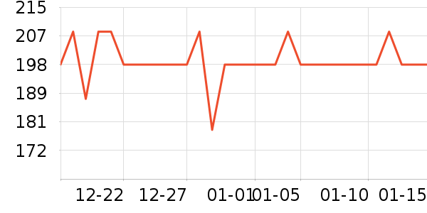 KDANG��ͥ������ʷ�۸�