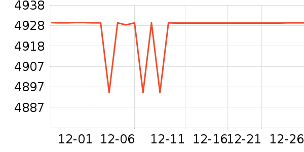 ����/������ʷ�۸�