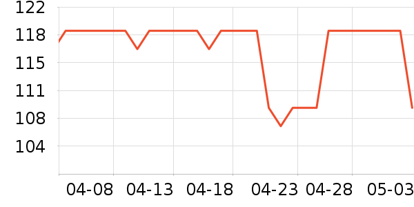 ��е���������ʷ�۸�