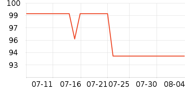 �¶�����ʿ����Ь��ʷ�۸�