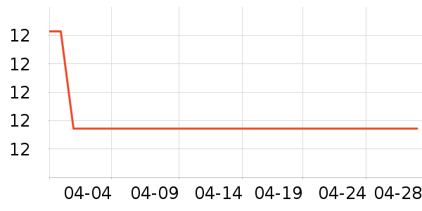 ���̷�����Ʒ��ʷ�۸�