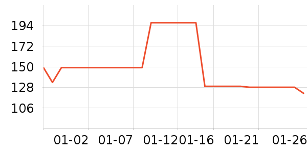 ȸ�������̷���ʷ�۸�