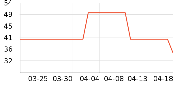 Ȥ���ʹ�����ʷ�۸�