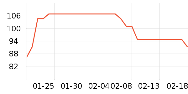 �������Ѿ���ʷ�۸�