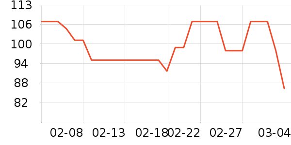 �������Ѿ���ʷ�۸�