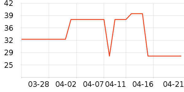 ȫ��ʱ������������ʷ�۸�